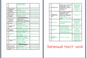 Риск-менеджмент в Компании