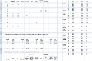 Расчет тарифов образовательного учреждения