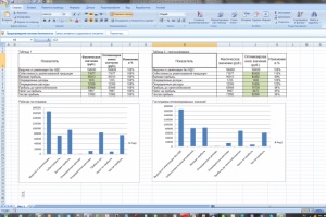 Компьютерная модель для прогнозирования и расчетов