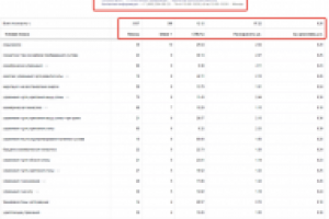 Я.Директ ниша Изодинамика