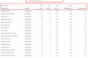 Я.Директ ниша Подбор персонала