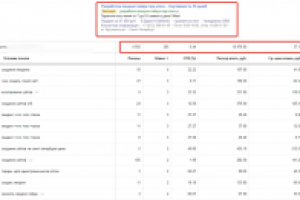 Я.Директ ниша Разработка лендингов