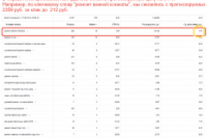 Я.Директ ниша Ремонт квартир