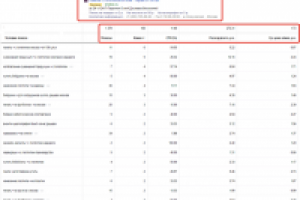 Я.Директ ниша Печать логотипов