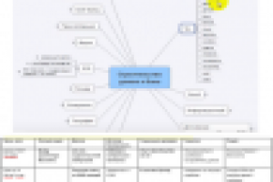 Я.Директ ниша Строительство домов