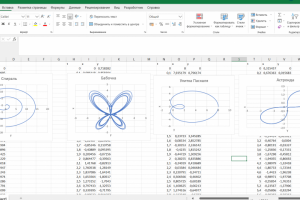 Построение графиков