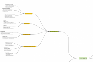 Карта ролевого портрета ЦА