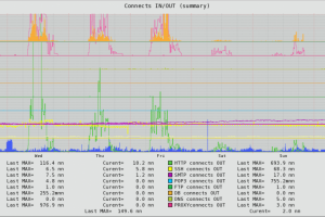 Системное администрирование 24/7