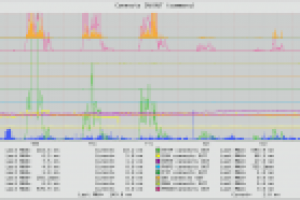 Системное администрирование 24/7