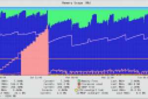 Системное администрирование 24/7