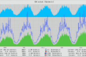 Системное администрирование 24/7
