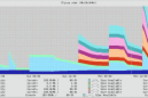 Системное администрирование 24/7
