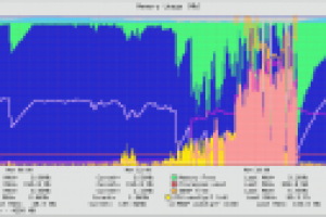 Системное администрирование 24/7