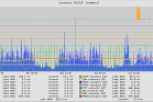 Системное администрирование 24/7