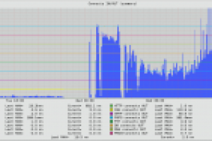 Системное администрирование 24/7
