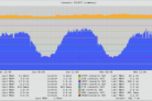 Системное администрирование 24/7