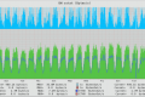 Системное администрирование 24/7