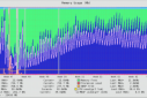 Системное администрирование 24/7