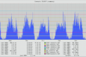 Системное администрирование 24/7