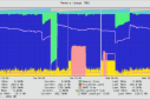Системное администрирование 24/7