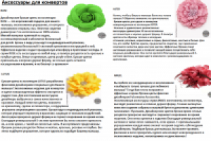 Описание товаров