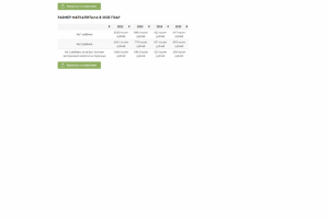 Индексация материнского капитала в 2023 году