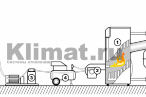 Схемы систем отопления
