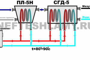 Схема процесса переработки нефтешламов