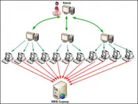 защита от DDOS