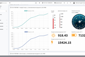 Мониторинг PowerServices