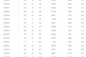 Продажа газовых котлов с установкой