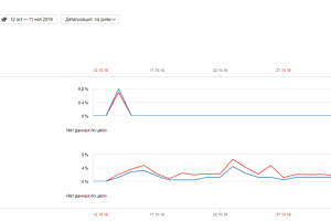 Доставка товаров из Китая