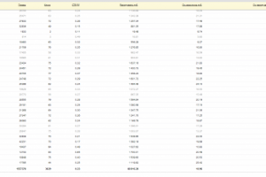 Продажа экскаваторов-погрузчиков