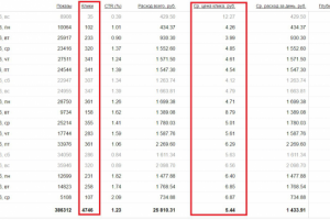 Магазин женских платьев