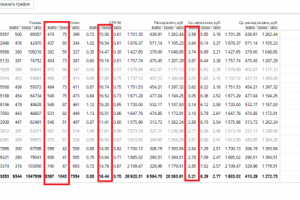 Магазин женской одежды