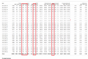 Магазин Финских товаров