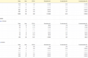 Продажа китайских смартфонов