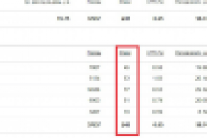 Аренда недвижимости (РСЯ)