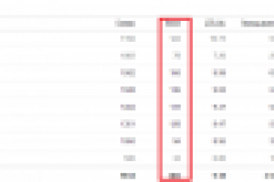 РСЯ швейные машины