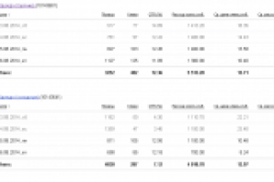 Пошив одежды на заказ