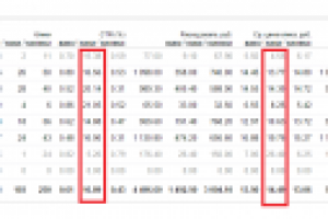 Багеты (розница)