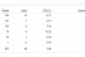 Бухгалтерские услуги