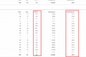 Кухонные приборы