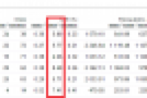 Продажи Холодильников