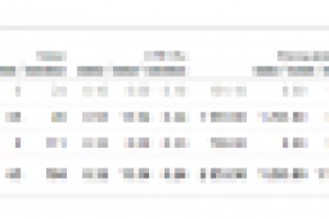 Сепараторы