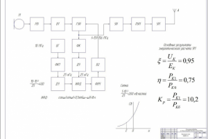 Структурная схема передатчика