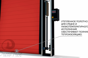 Электронные Ворота