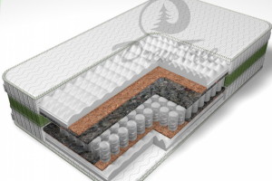 Матрас в разрезе (структурный латекс /кокос/войлок/пружины/ткань