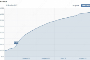 DisMark - [ Агентство интернет-маркетинга ]