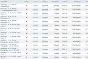 Таргет ВК. Интернет-магазин laredoute.ru